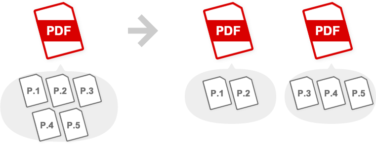 PDFの分割
