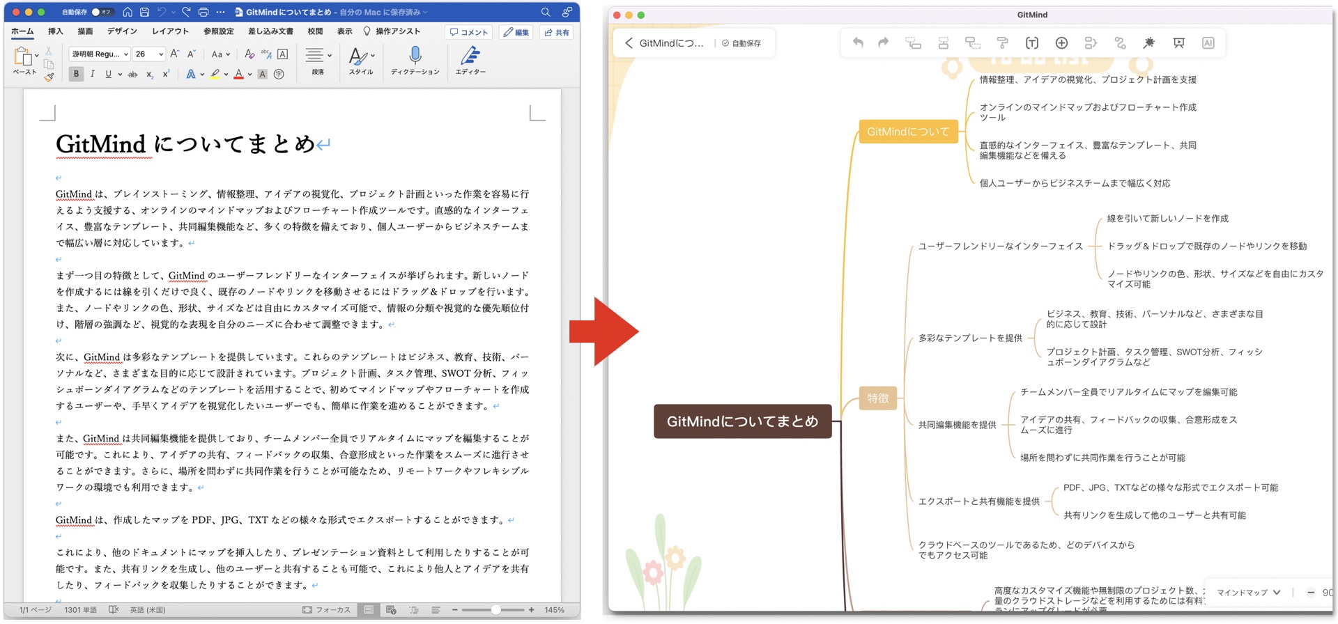 文書をマインドマップ化